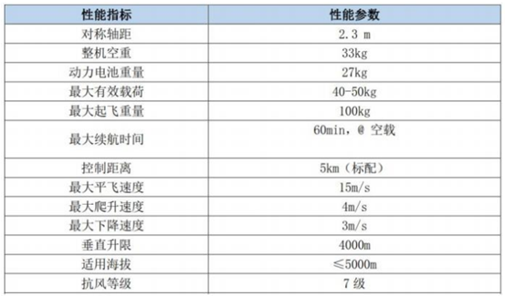 翔龙航空
