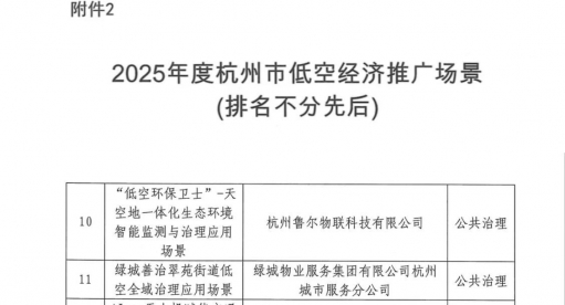 翔龙航空入选2025年度杭州市低空经济优秀场景及推广场景